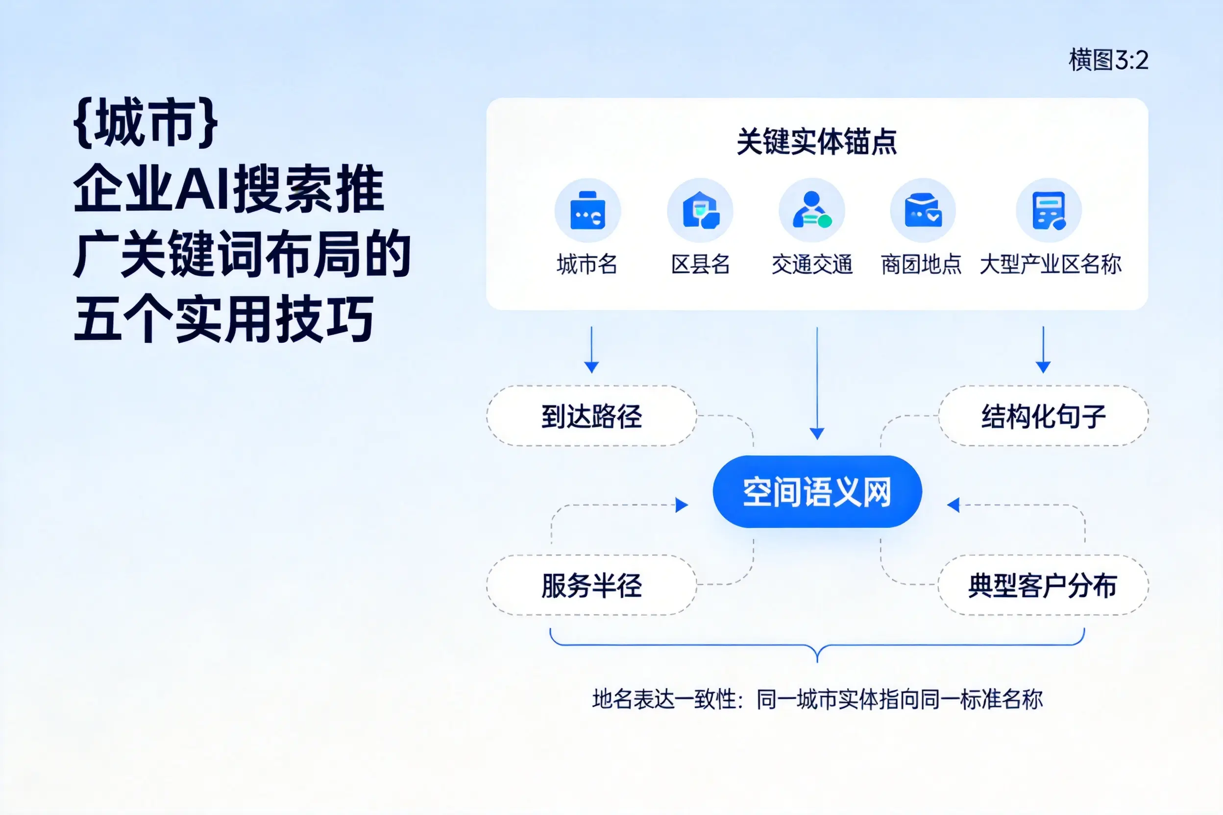庆阳企业AI搜索推广关键词布局的五个实用技巧