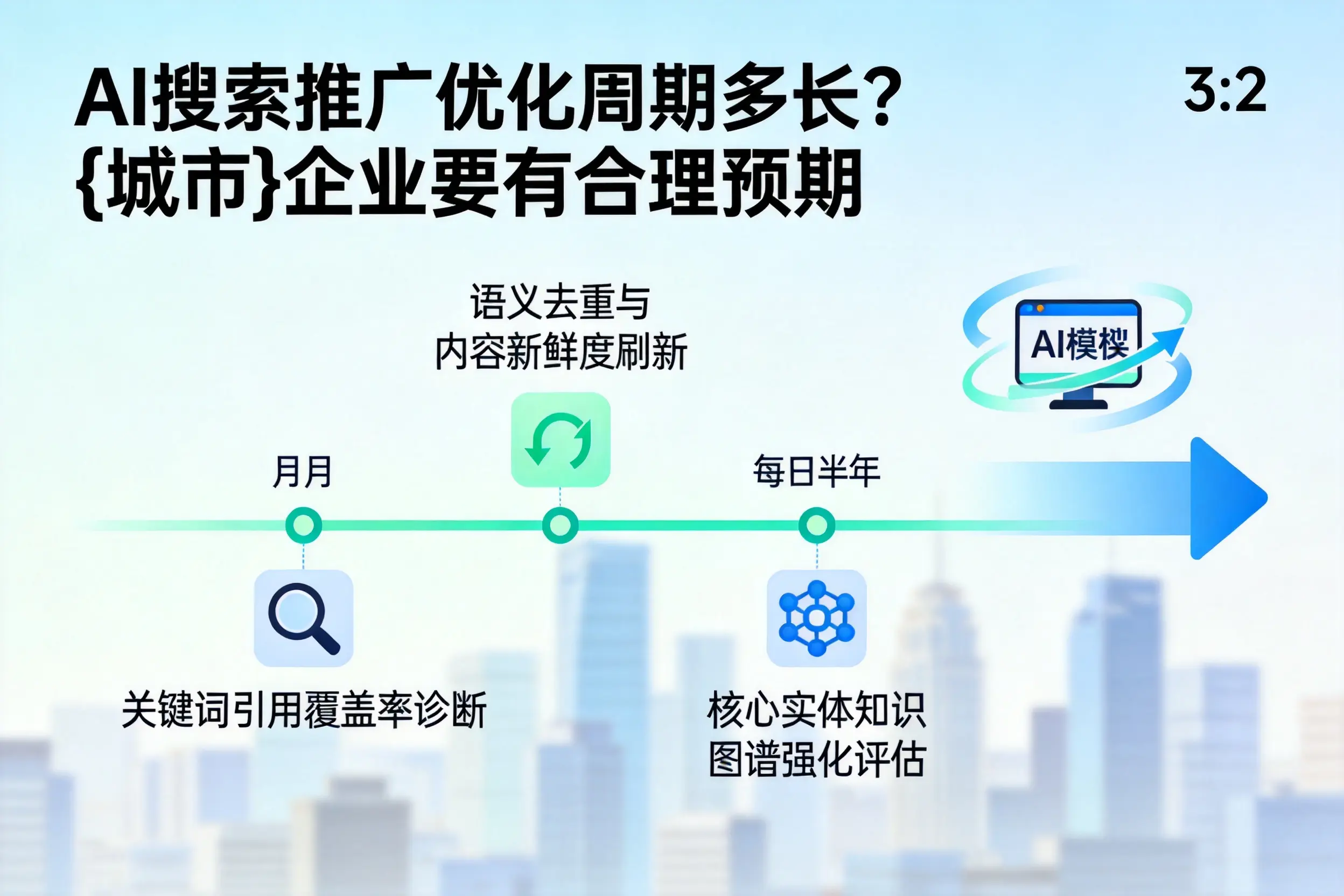 AI搜索推广优化周期多长？庆阳企业要有合理预期