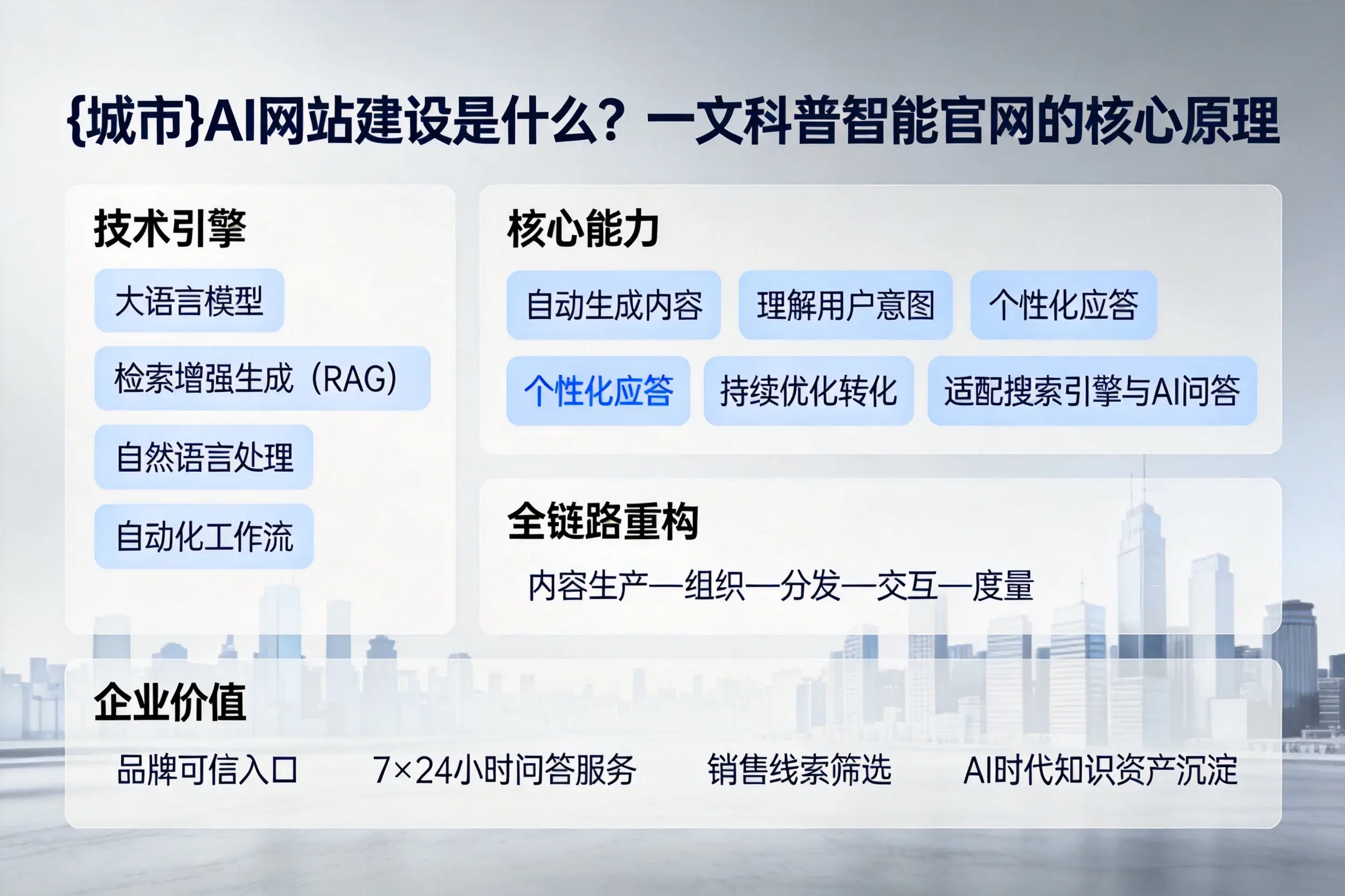 庆阳AI网站建设是什么？一文科普智能官网的核心原理