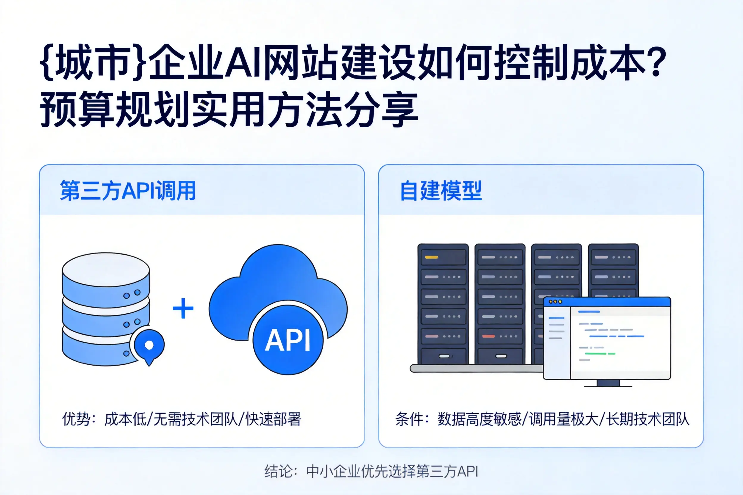 庆阳企业AI网站建设如何控制成本?预算规划实用方法分享