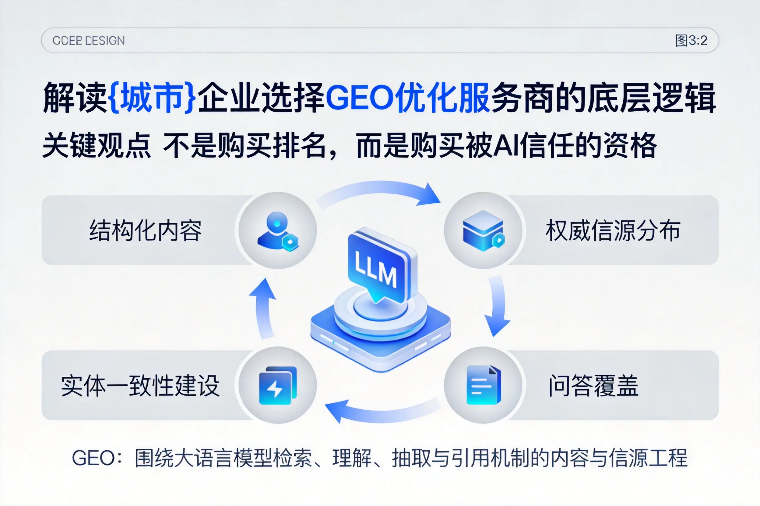 解读庆阳企业选择GEO优化服务商的底层逻辑