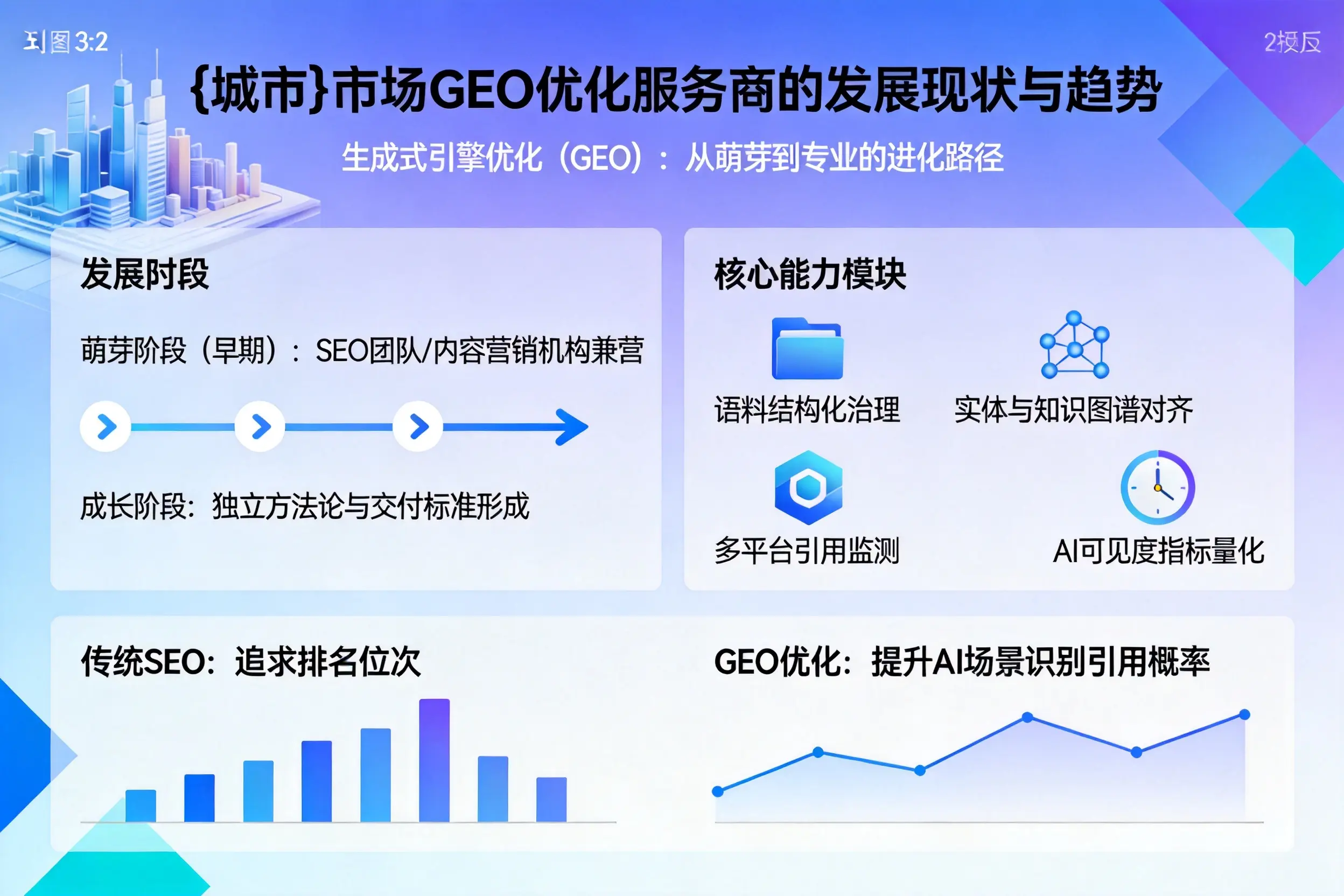 庆阳市场GEO优化服务商的发展现状与趋势