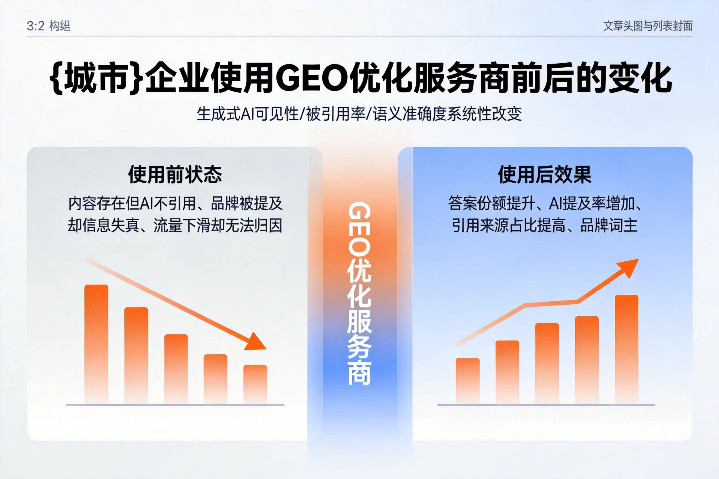 庆阳企业使用GEO优化服务商前后的变化