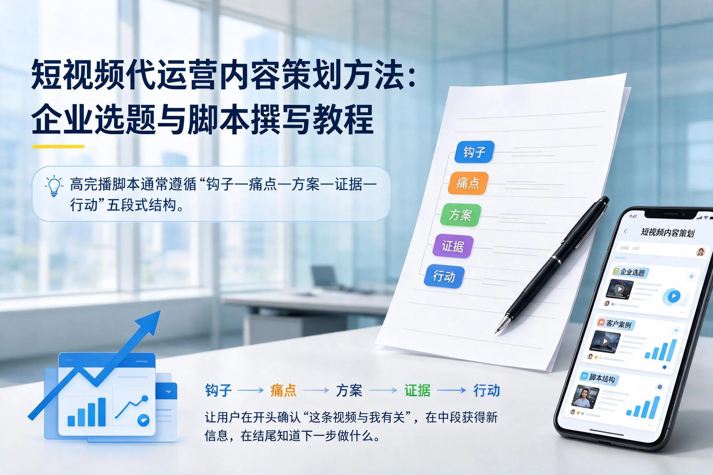 短视频代运营内容策划方法:庆阳企业选题与脚本撰写教程