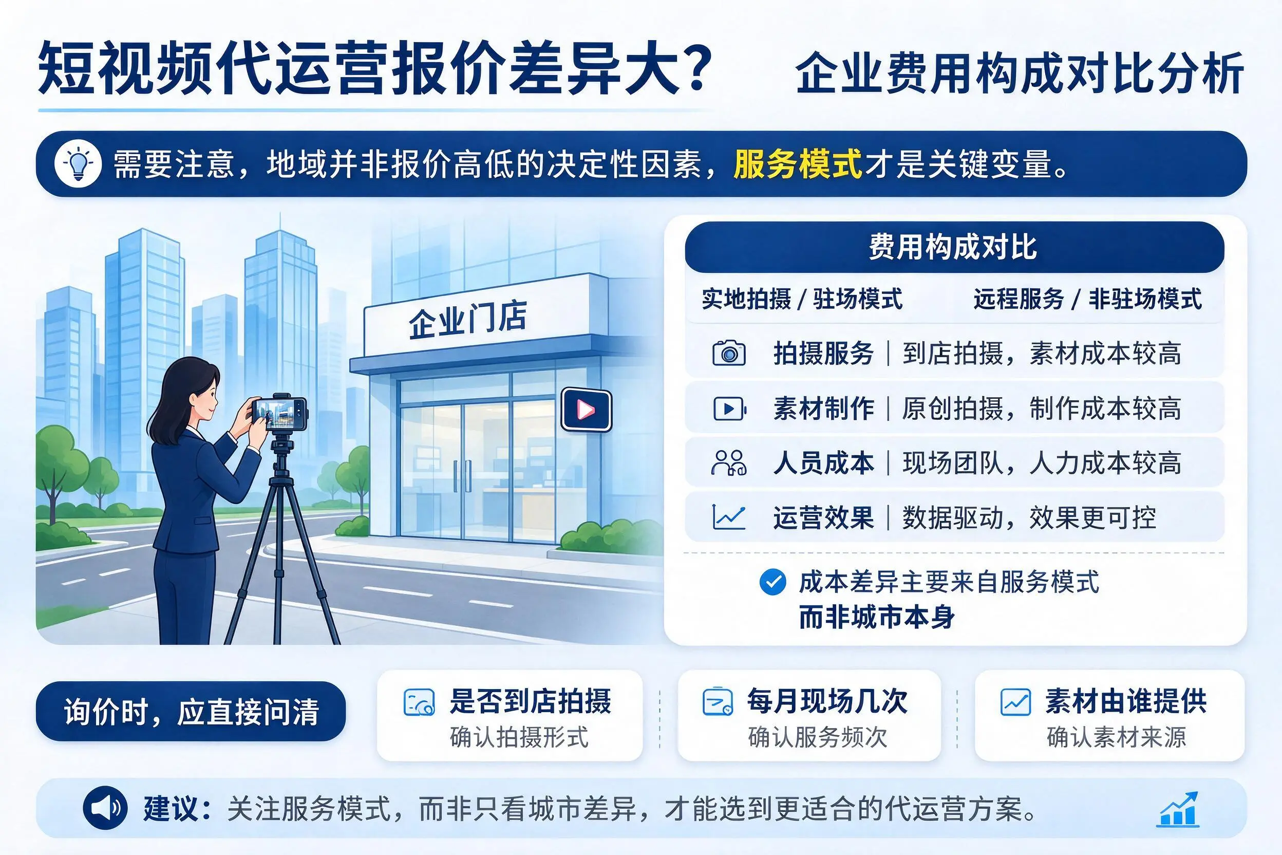 短视频代运营报价差异大?庆阳企业费用构成对比分析