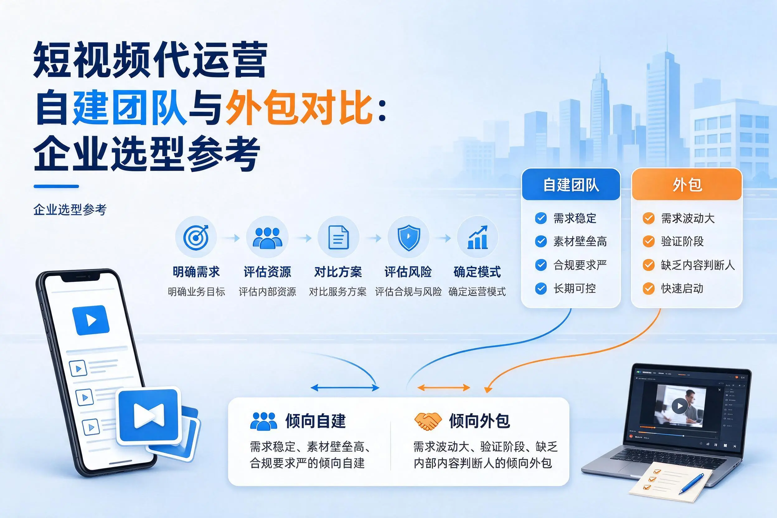 短视频代运营自建团队与外包对比：庆阳企业选型参考