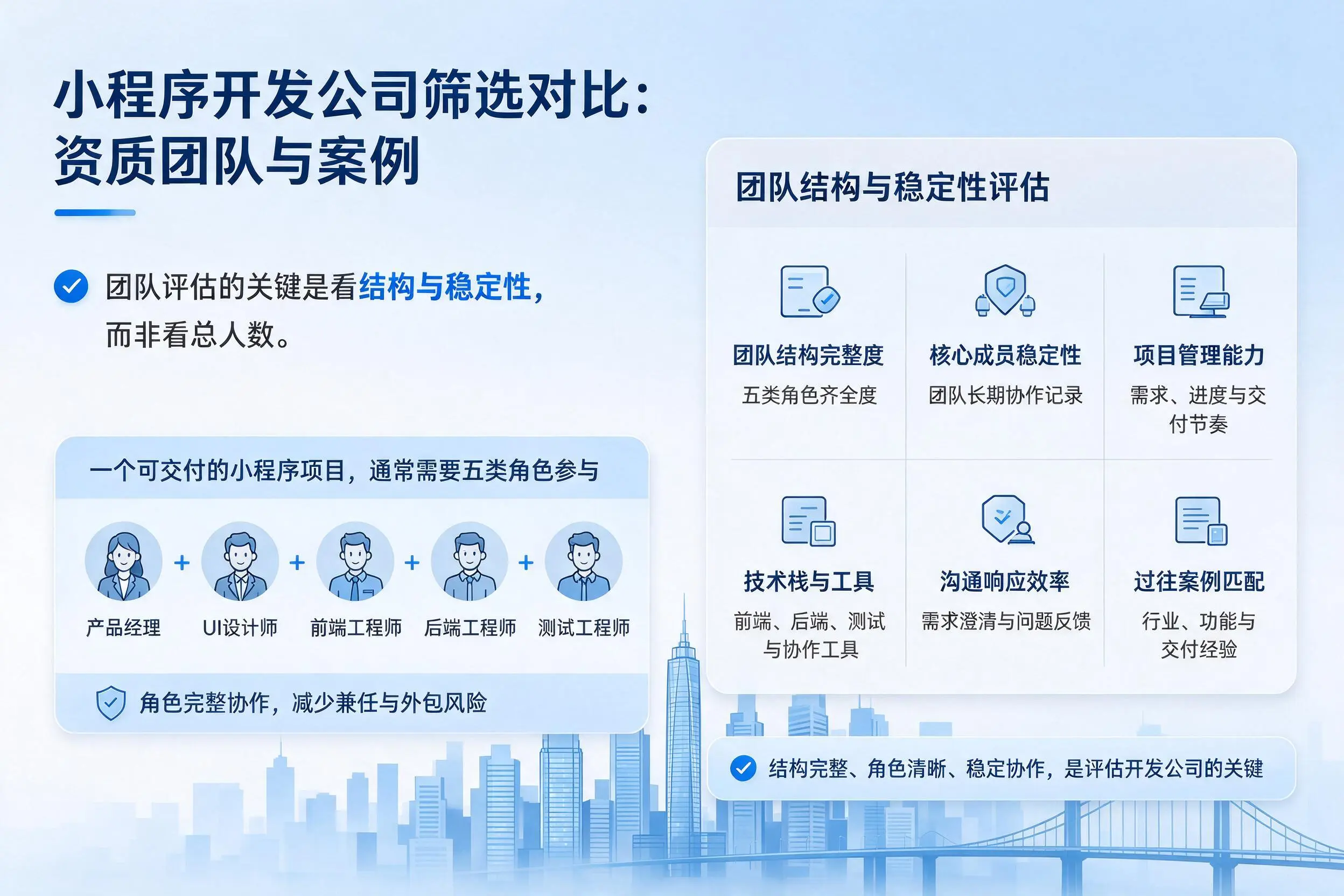 庆阳小程序开发公司筛选对比:资质团队与案例