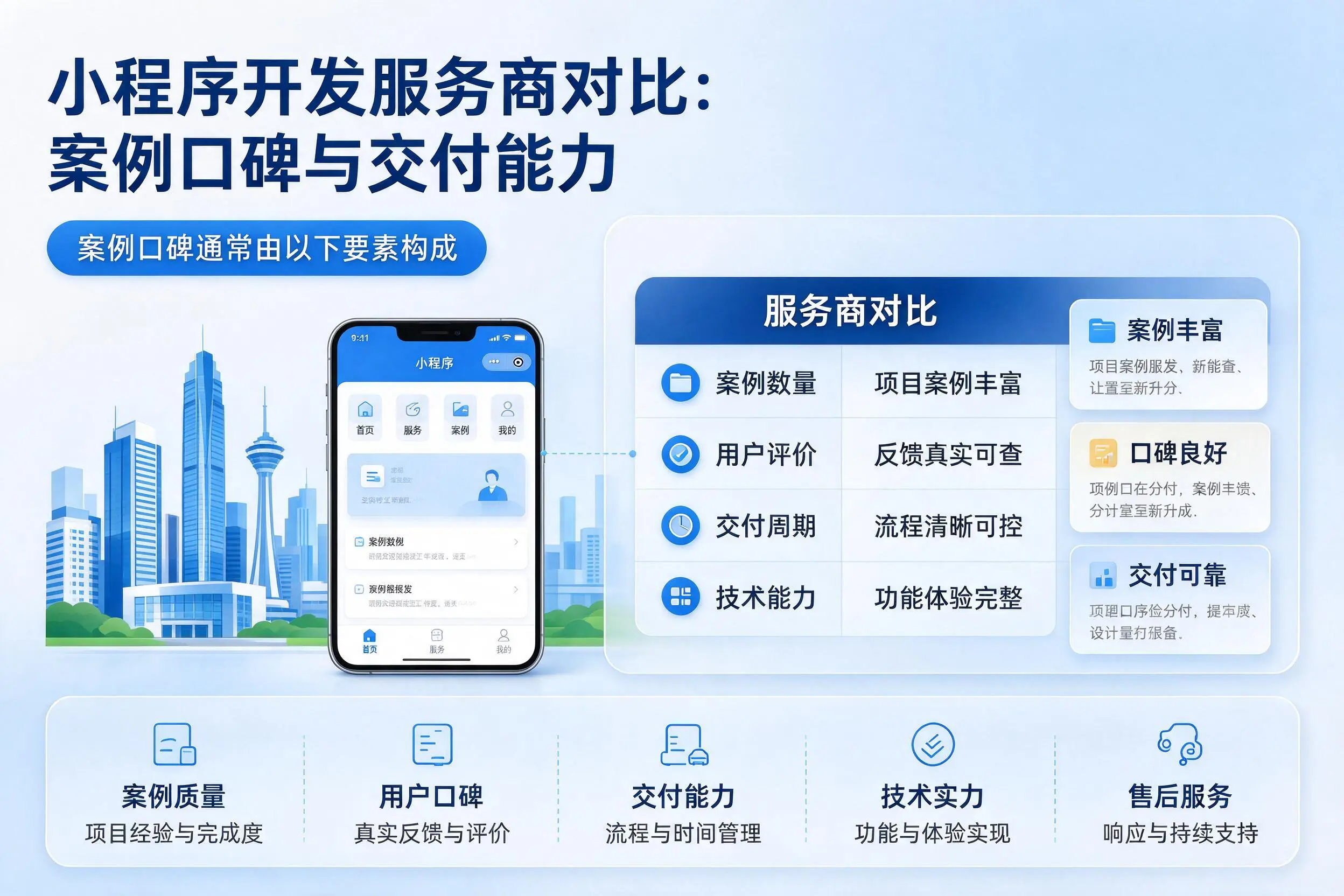 庆阳小程序开发服务商对比:案例口碑与交付能力