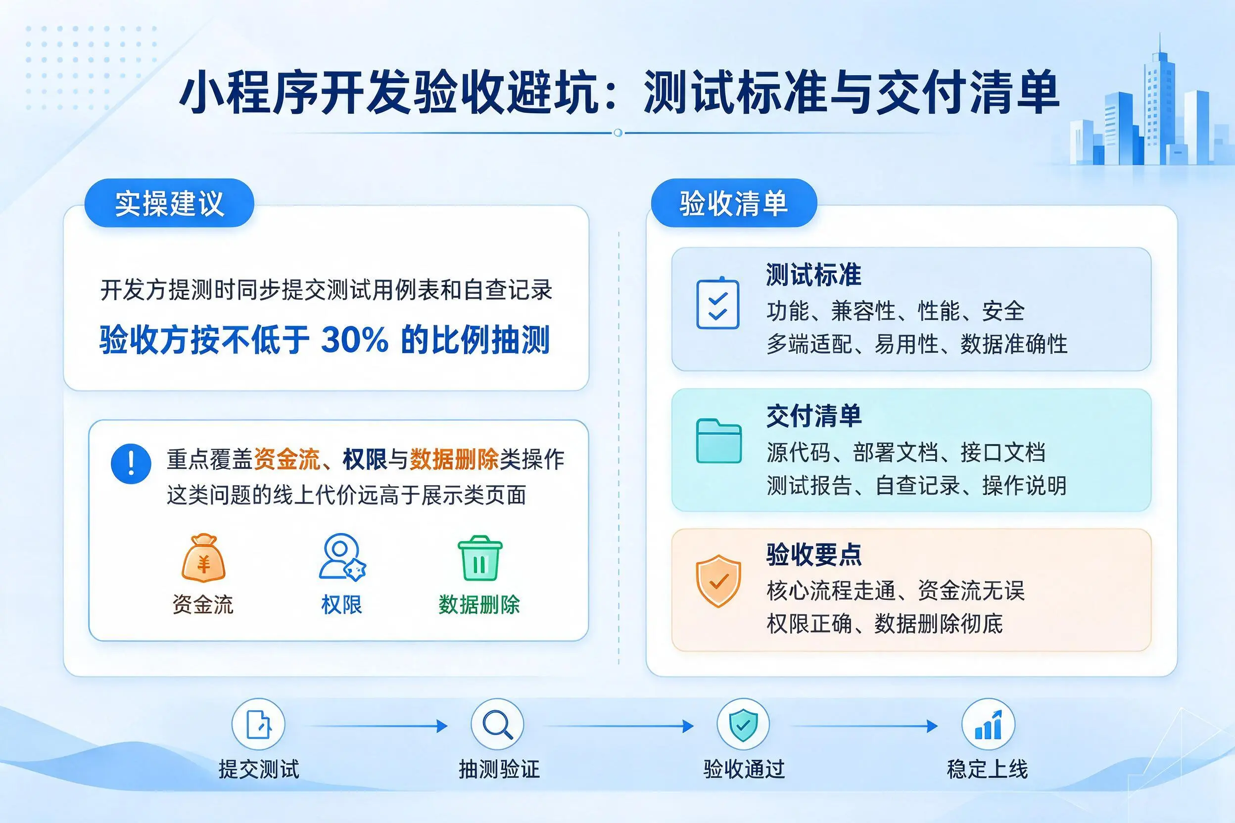 庆阳小程序开发验收避坑：测试标准与交付清单