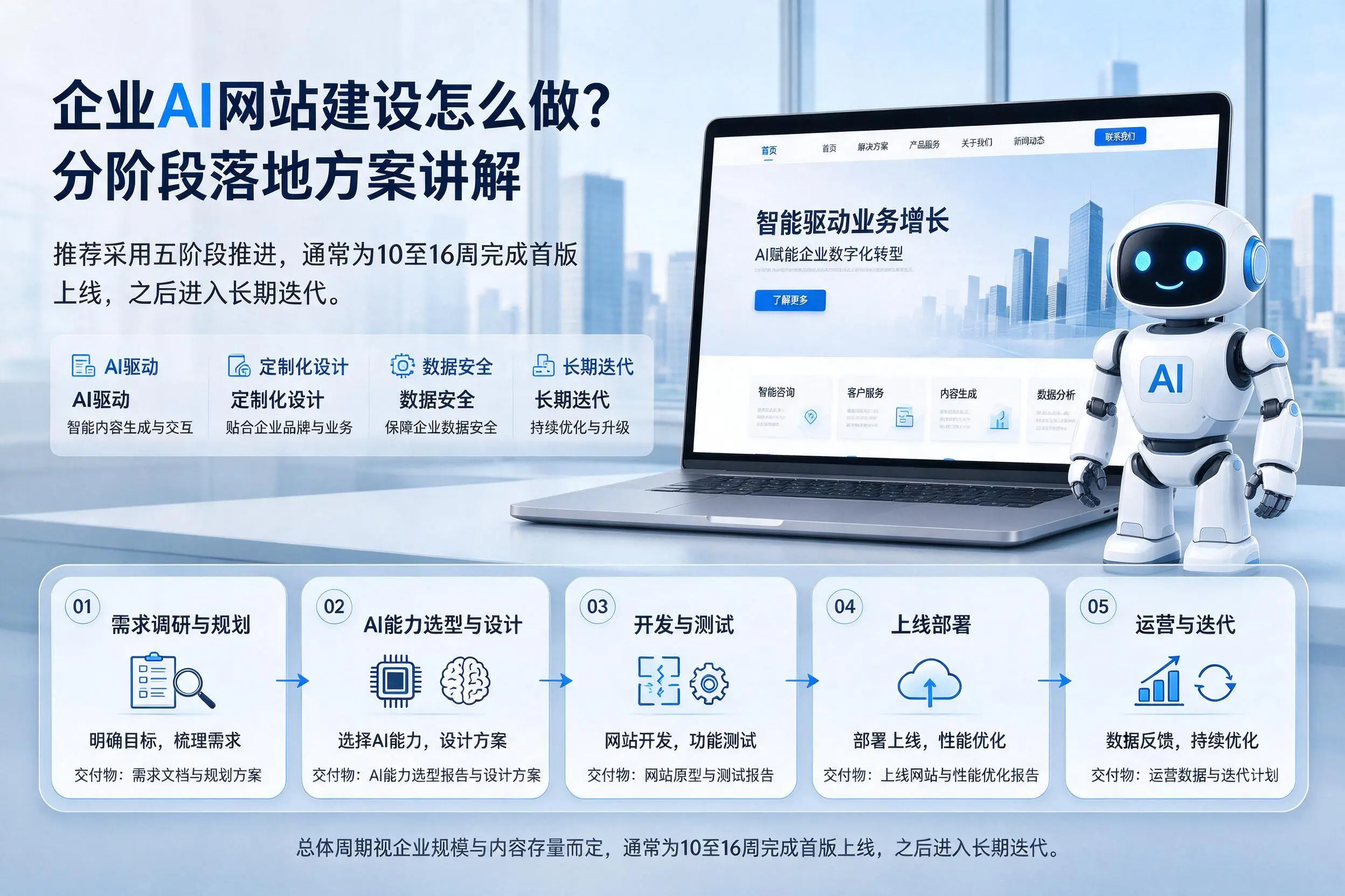 庆阳企业AI网站建设怎么做？分阶段落地方案讲解