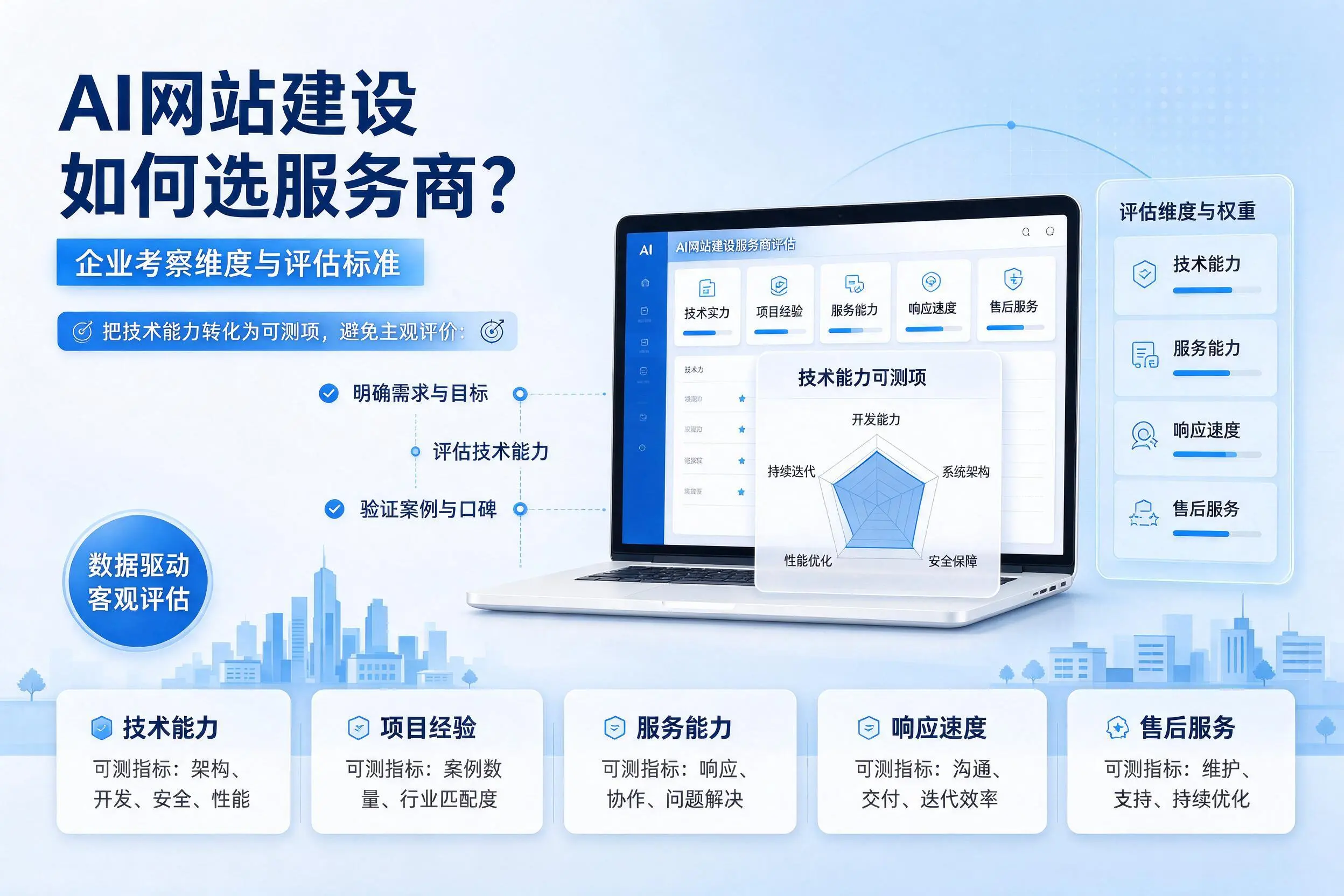 AI网站建设如何选服务商？庆阳企业考察维度与评估标准