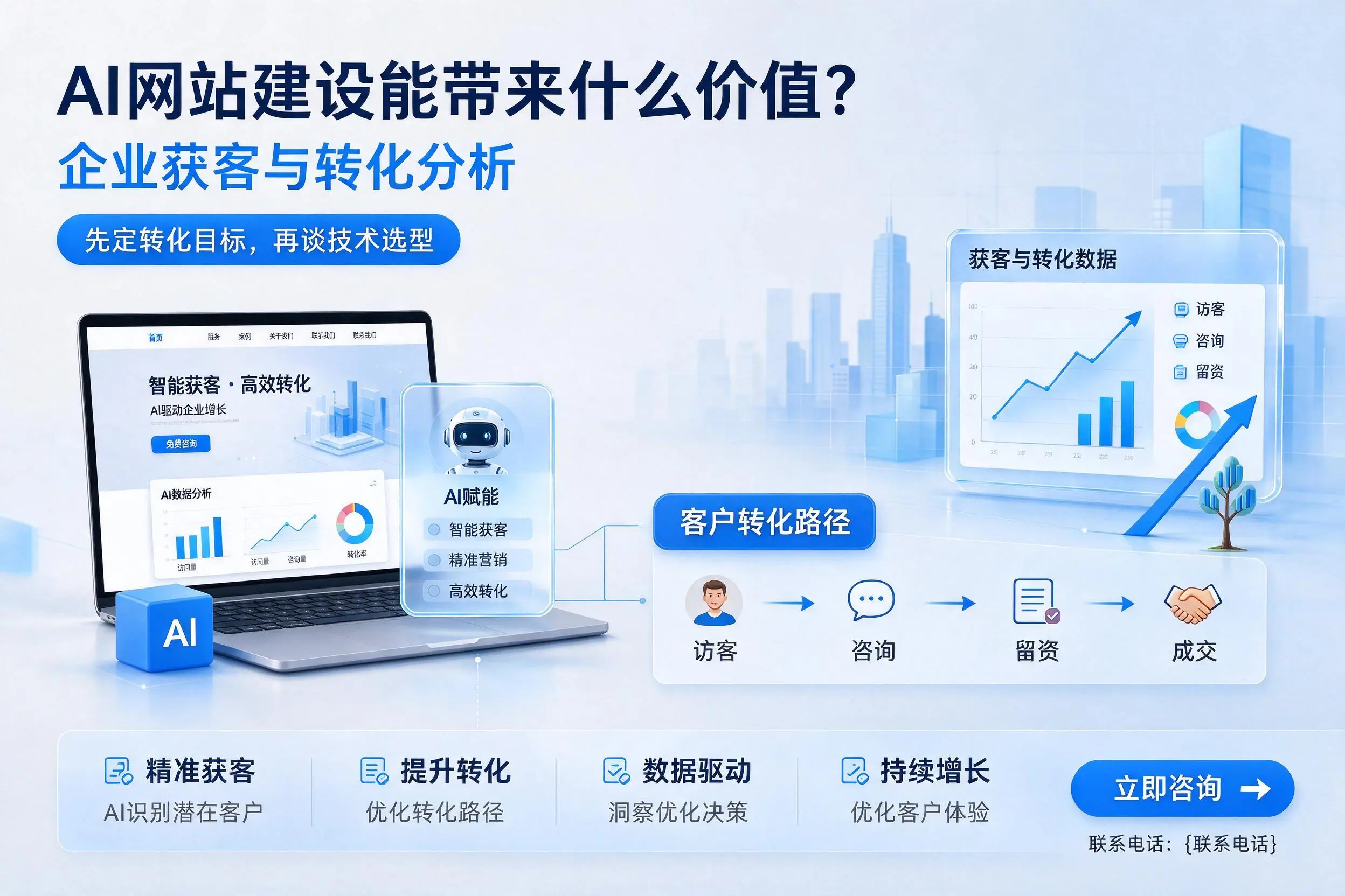 AI网站建设能带来什么价值?庆阳企业获客与转化分析