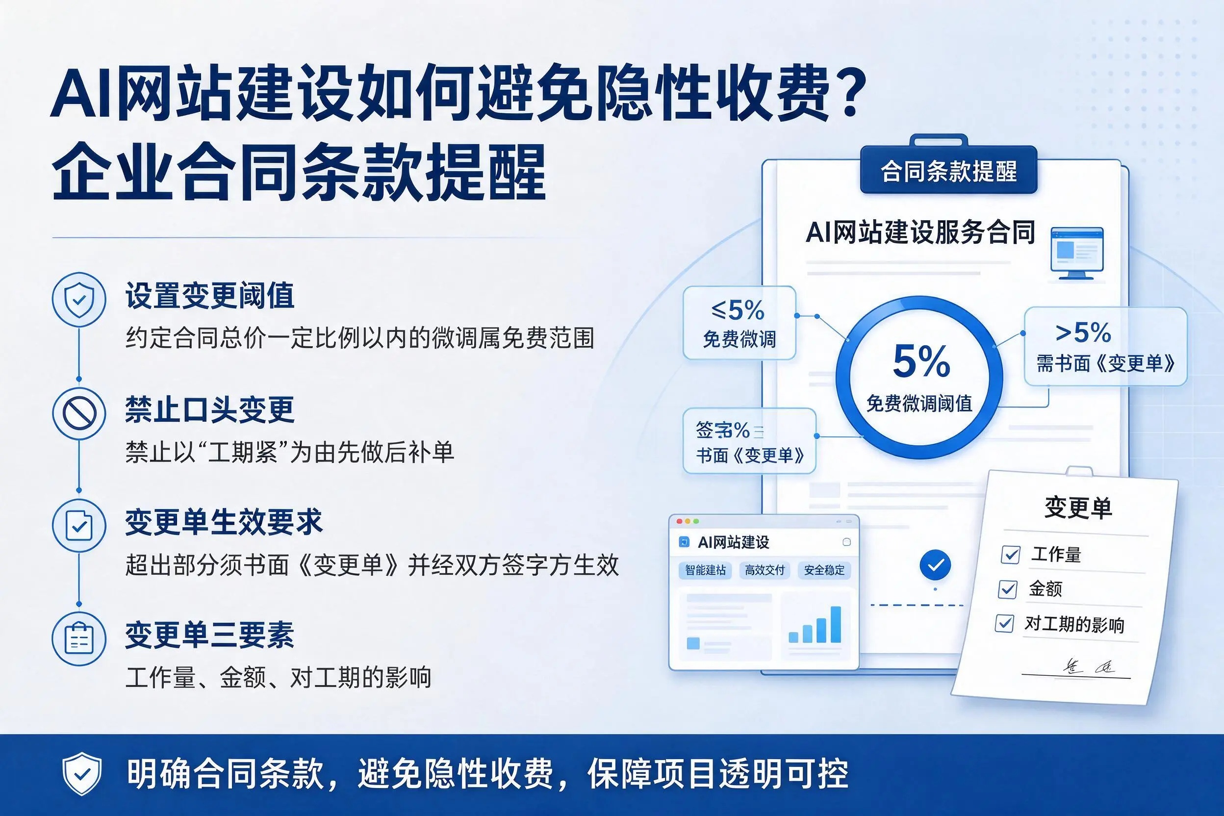 AI网站建设如何避免隐性收费?庆阳企业合同条款提醒