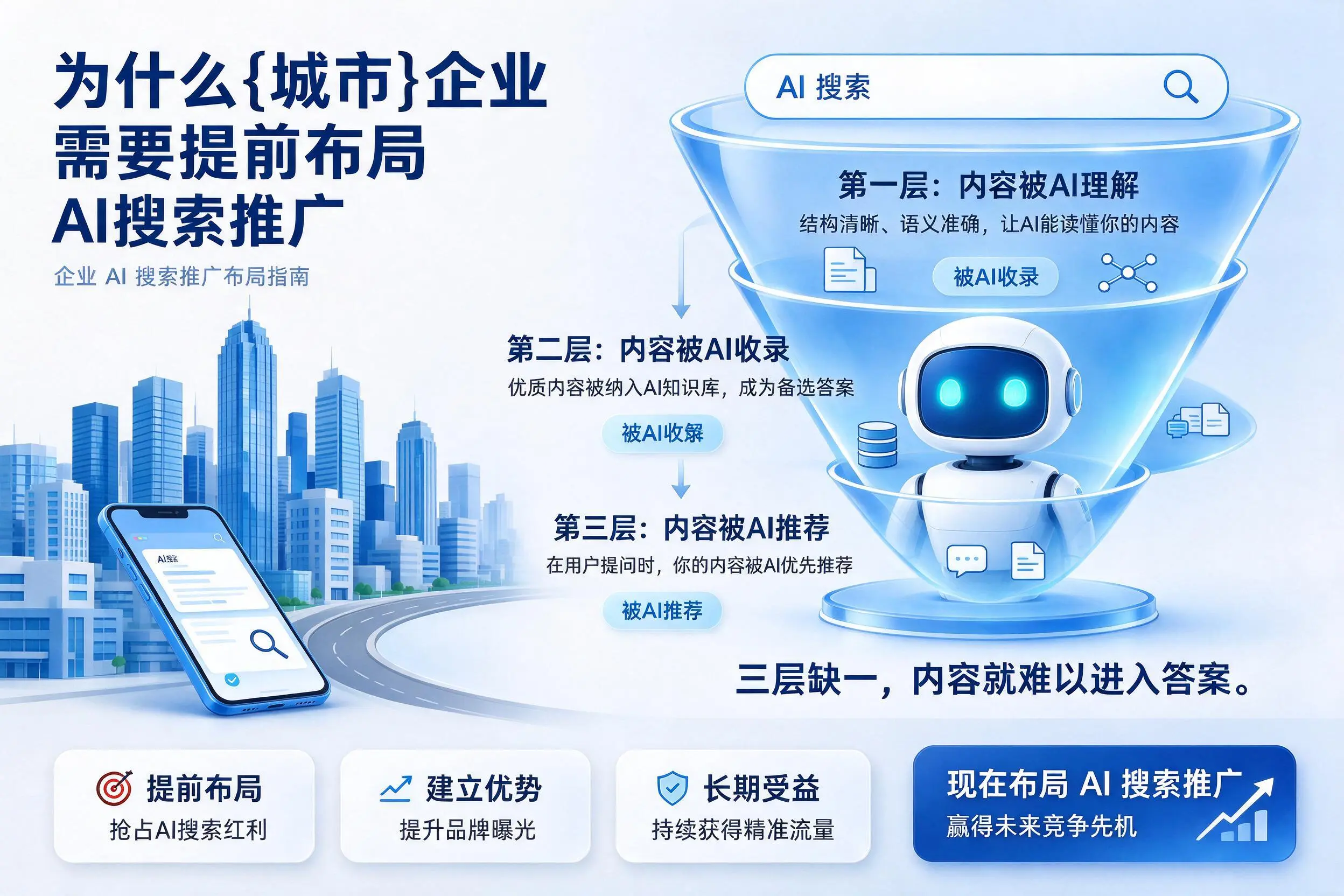 为什么庆阳企业需要提前布局AI搜索推广